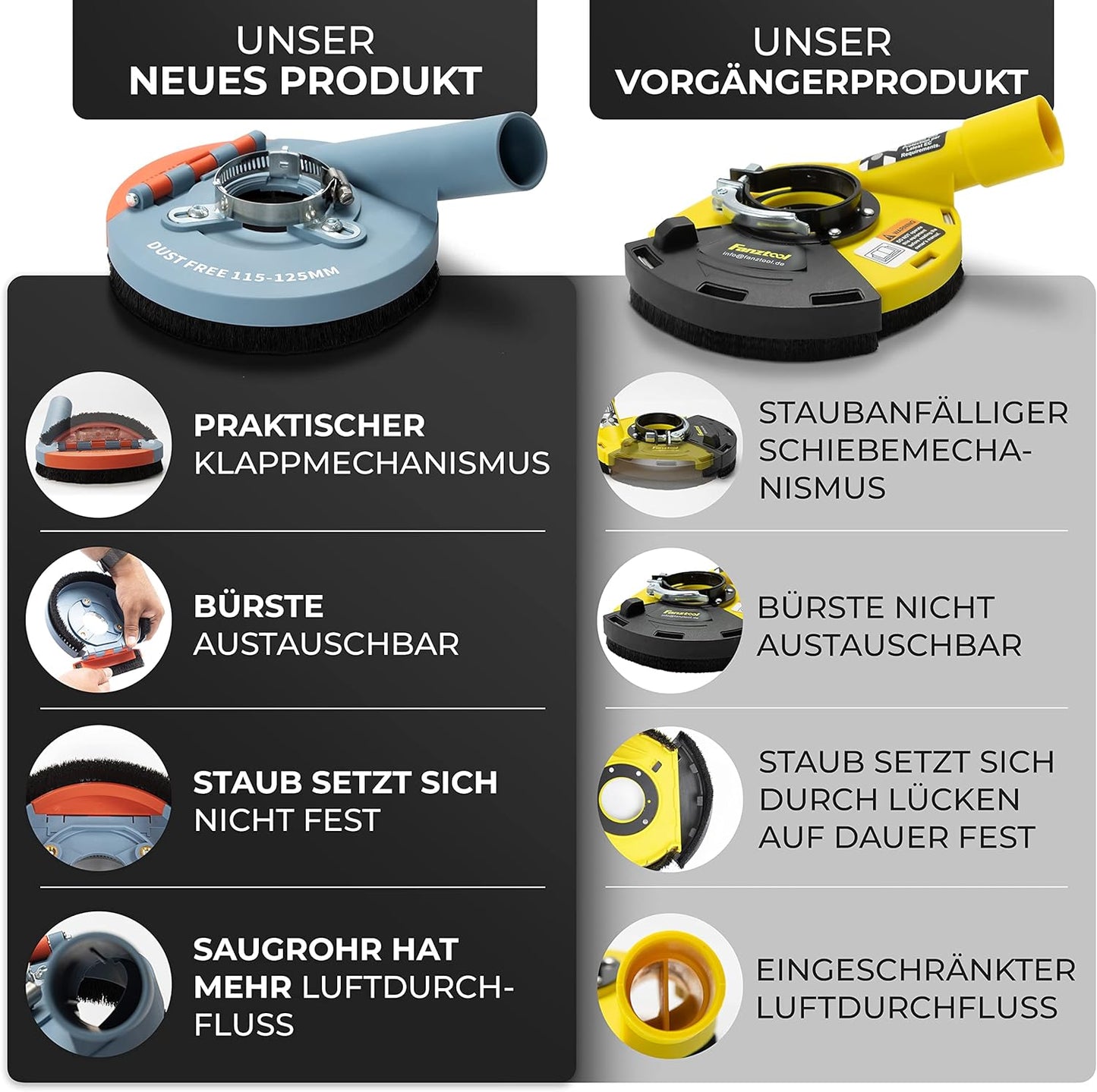 FANZTOOL Absaughaube für Winkelschleifer 125mm + Diamantschleiftopf Premium - Fanztool